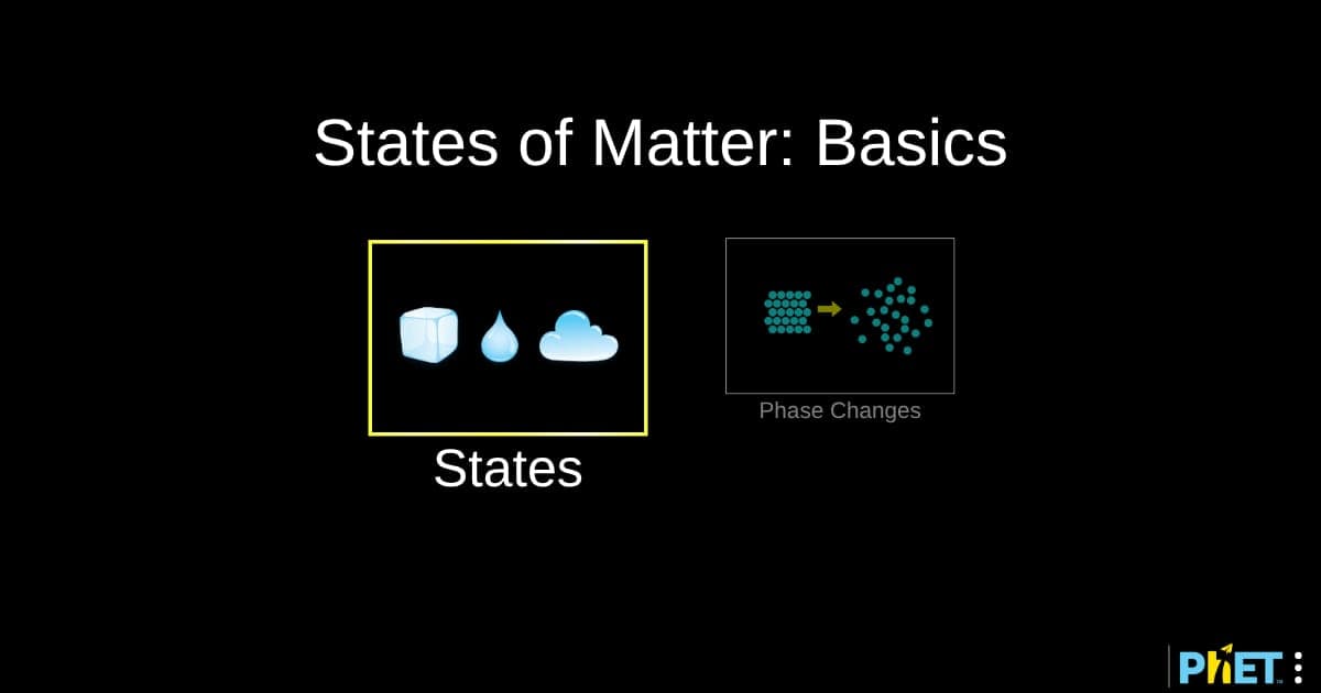 PhET States of Matter: Basics preview
